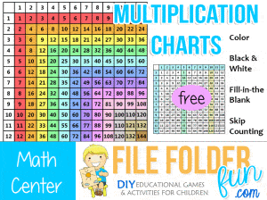 MultiplicationCharts