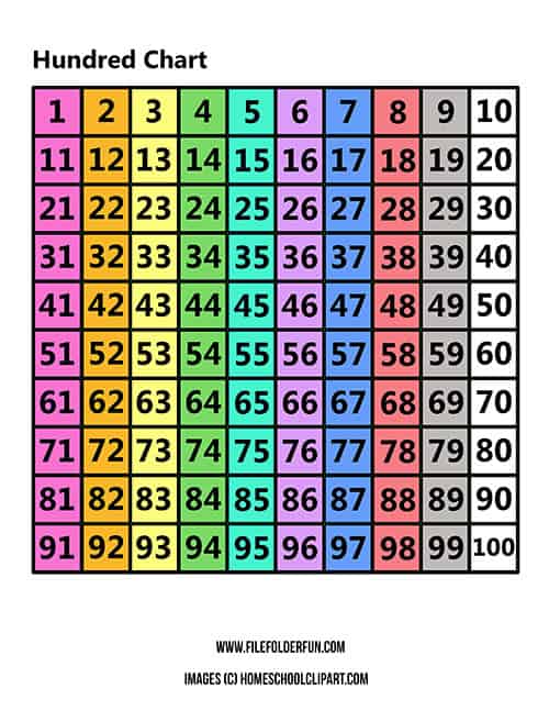 blank number chart for kindergarten